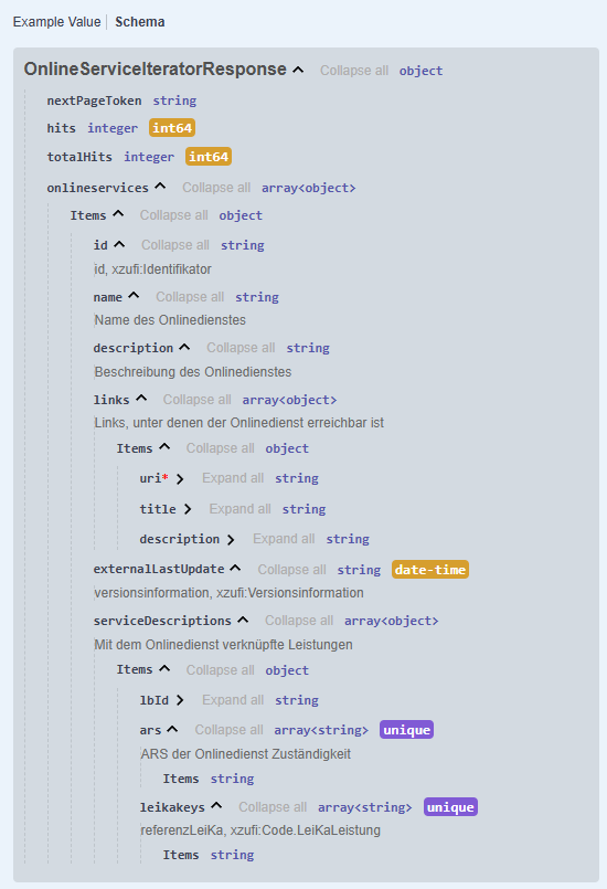 Schema des Endpunktes Schema des Endpunktes
