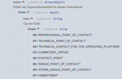 Liste der Ansprechpunkte