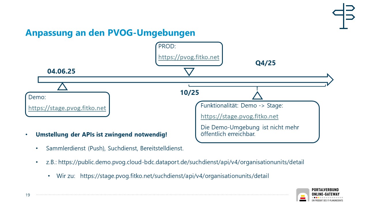 Darstellung der Domainumstellung PVOG Demo Umgebung