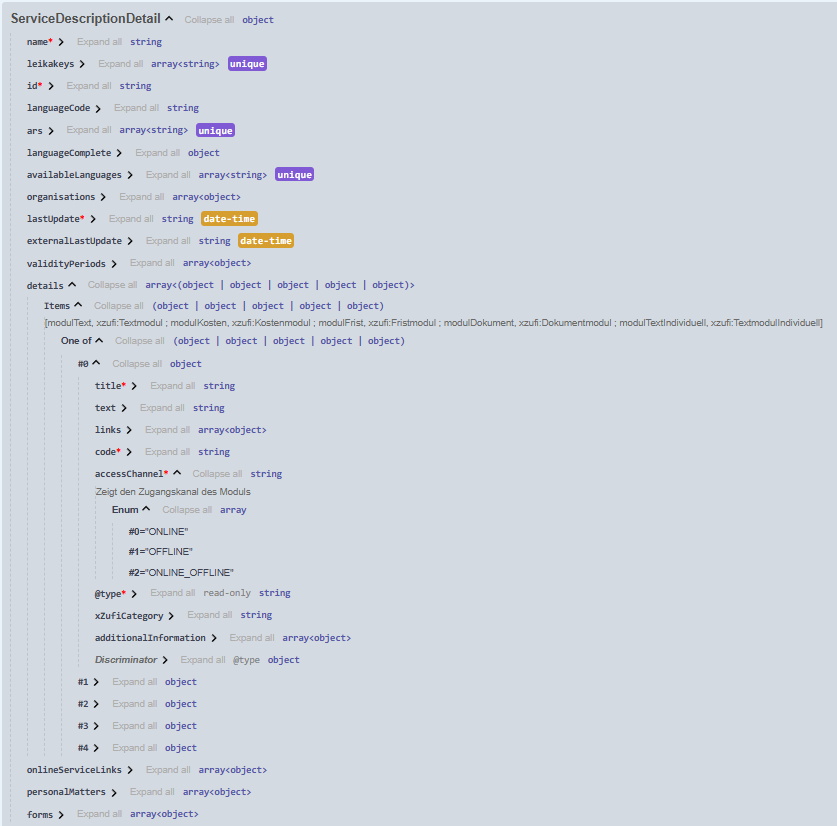 Output Model v6/servicedescriptions/{lbid}/detail