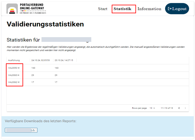 Erweiterungen am ValidatorService
